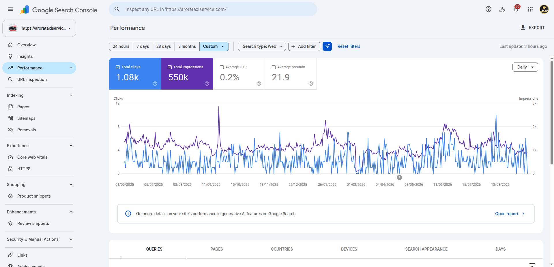 Google Search Console report for Arora Taxi Service