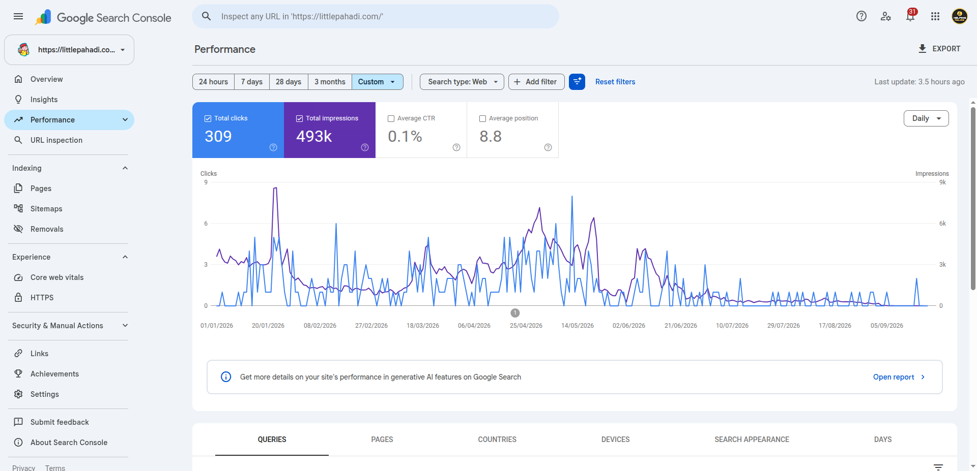 Google Search Console report for LittlePahadi